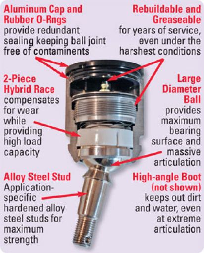 Bild på SPC Performance Weld - In 9.5 Degree Taper Ball Joint