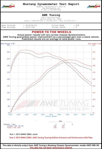 Bild på AWE Tuning BMW F3X N20N26 328i428i Touring Edition Exhaust Quad Outlet - 80mm Diamond Black Tips